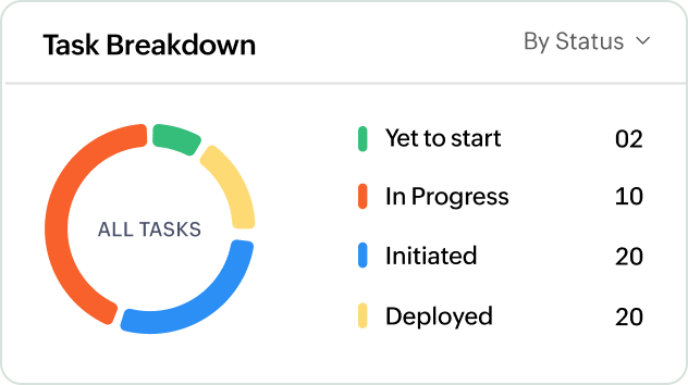 Firm Activities UI