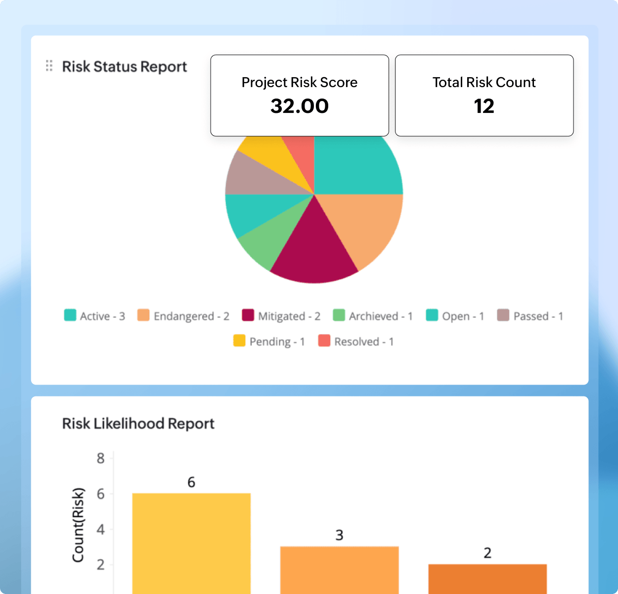 Keep consulting work and clients in sync with Zoho Projects