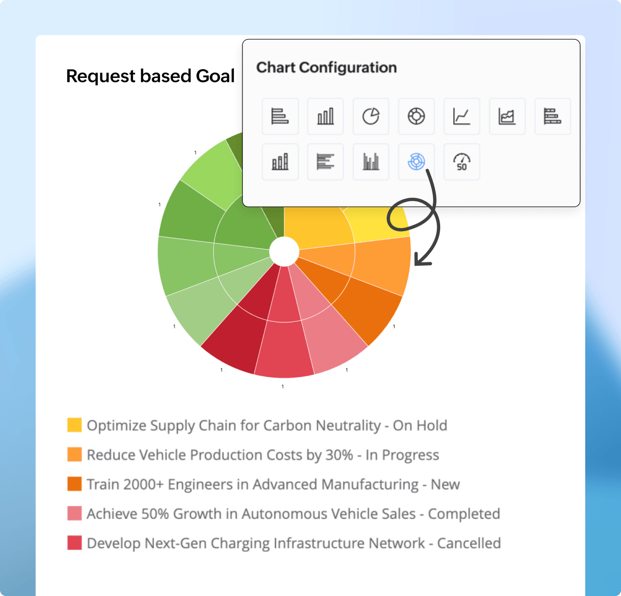 See consulting work from every angle with Zoho Projects