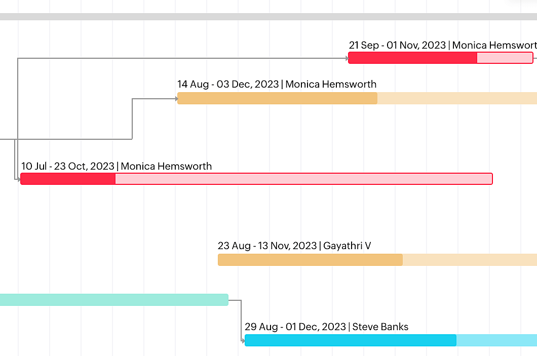 チャートとレポート