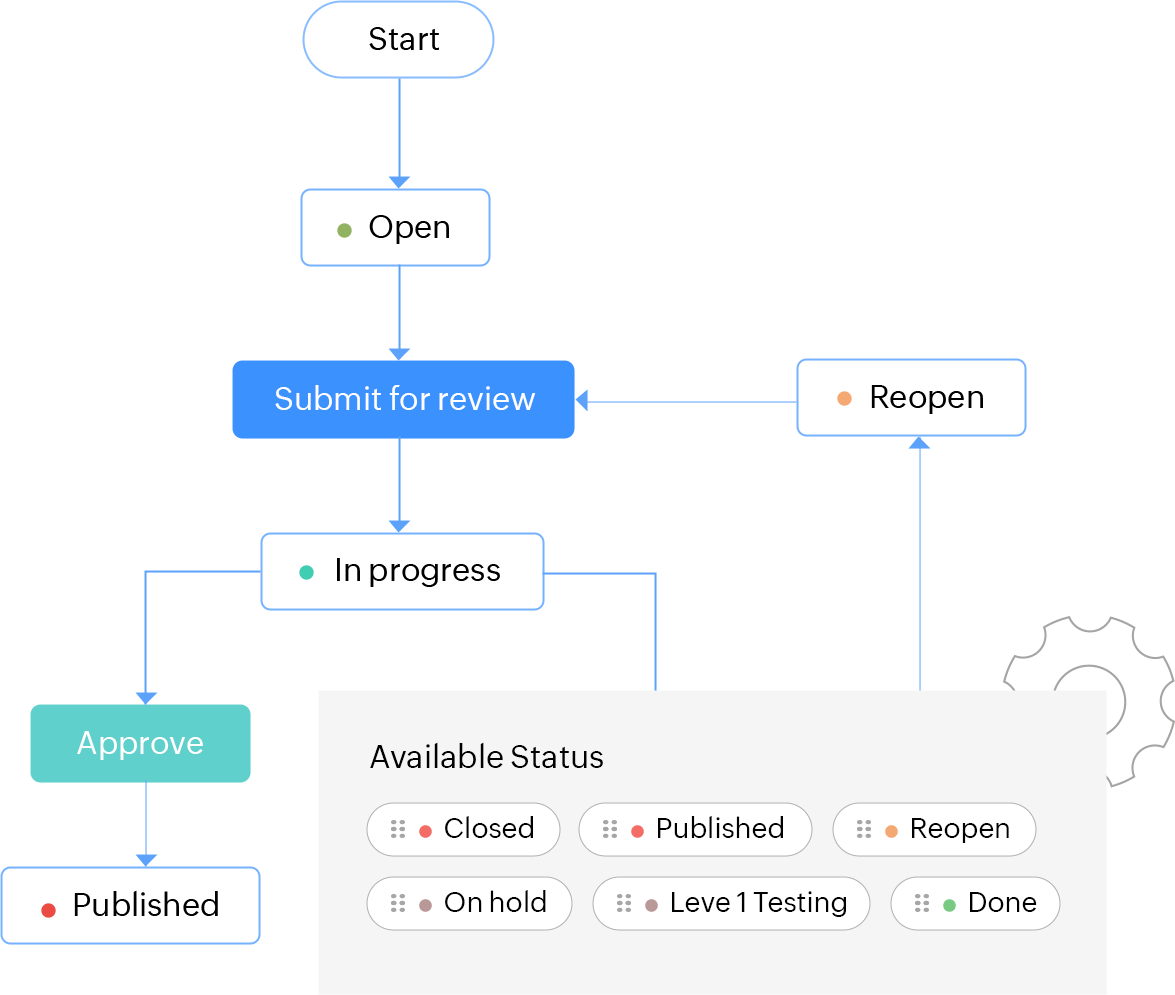 Automate your work