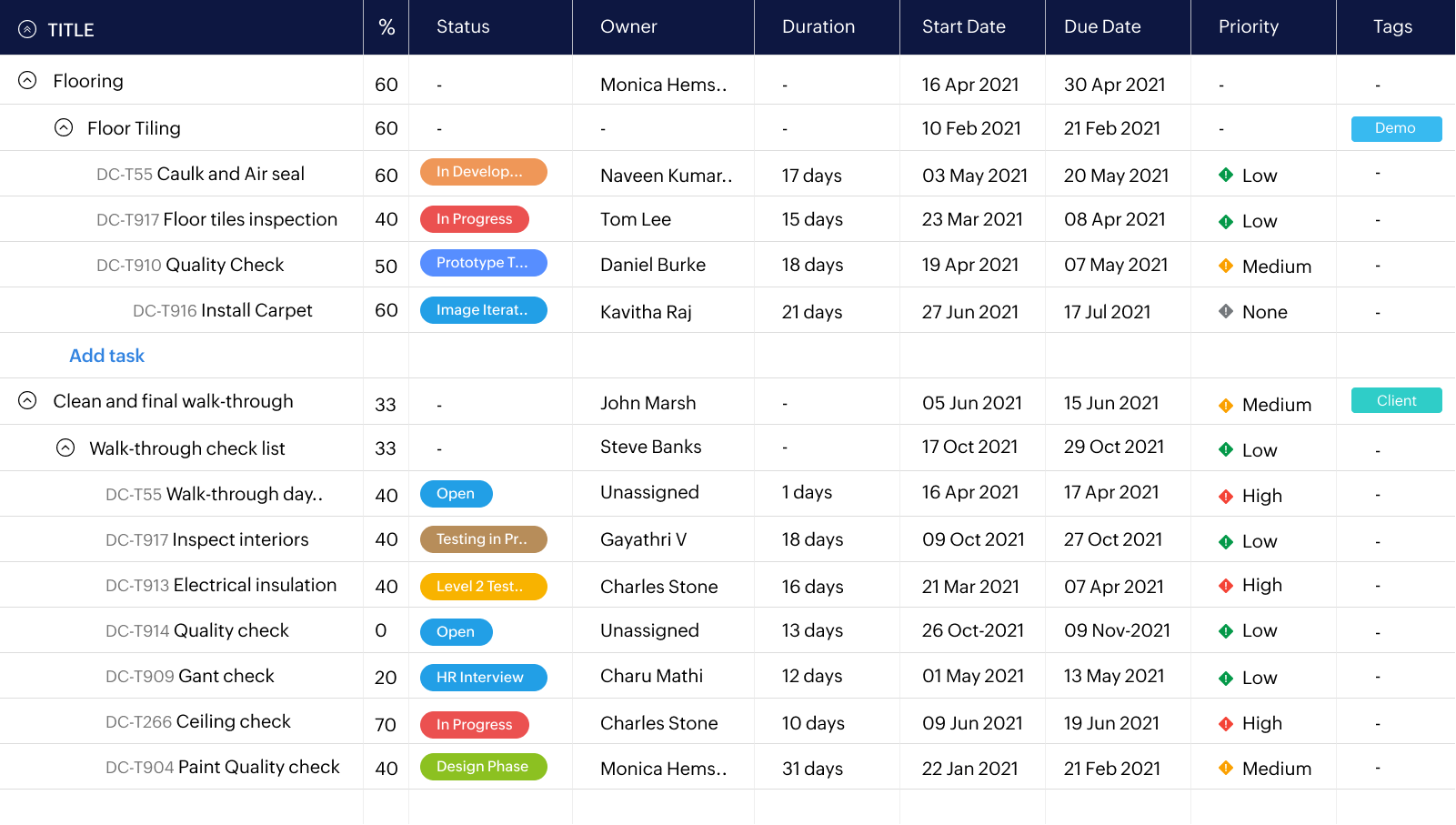 Don't Miss The Details