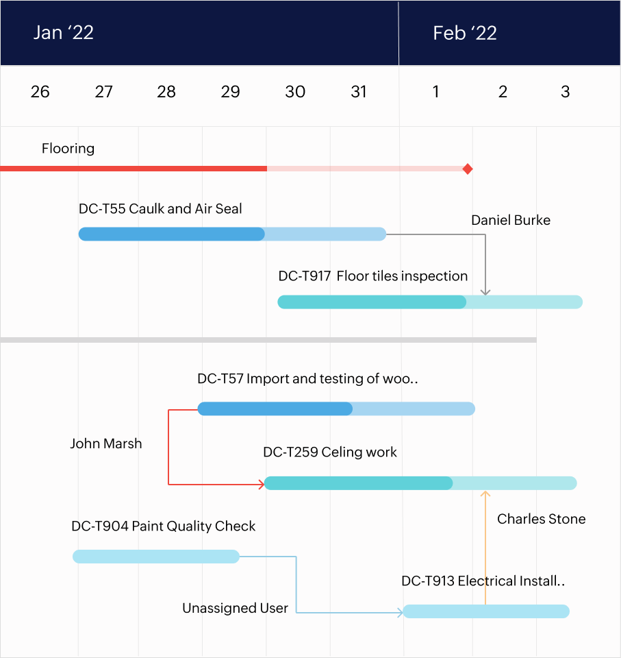Clearly Distinguished