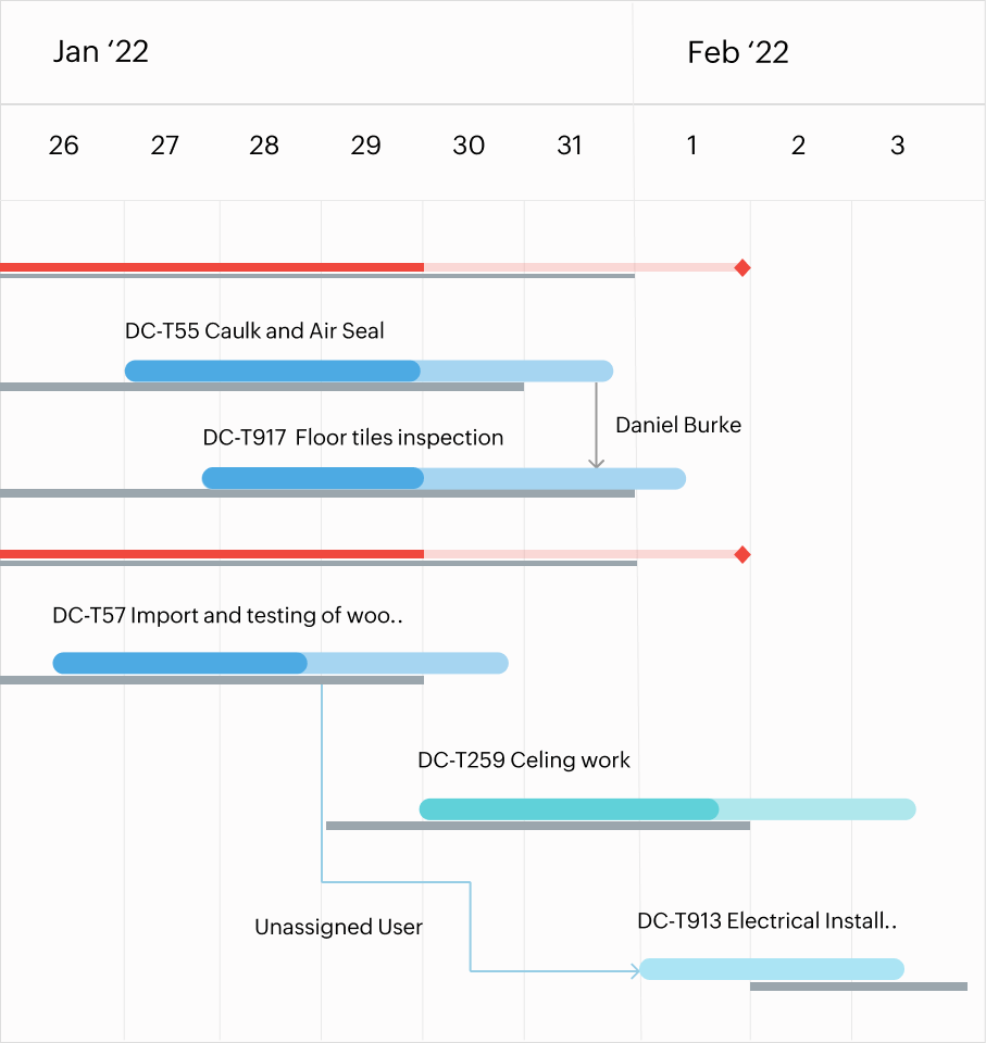 Keep schedule deviations in check