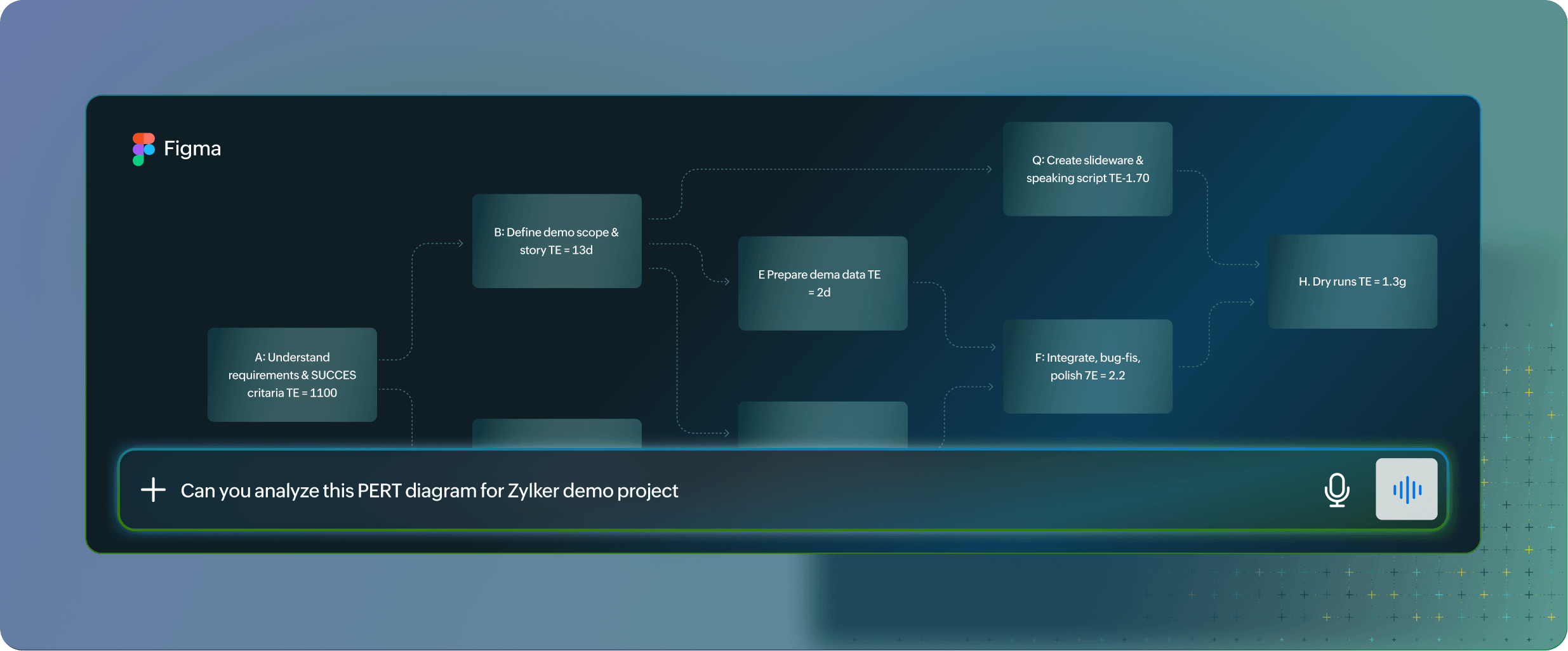 Create projects from analytics