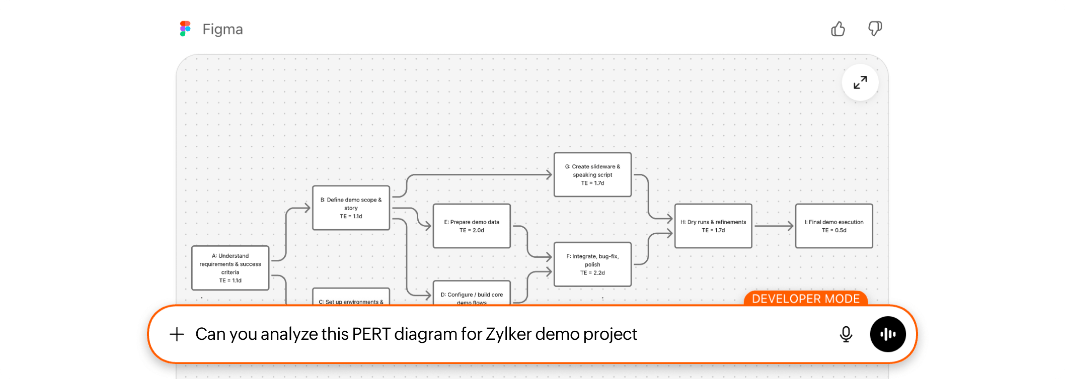 Create projects from analytics dashboard