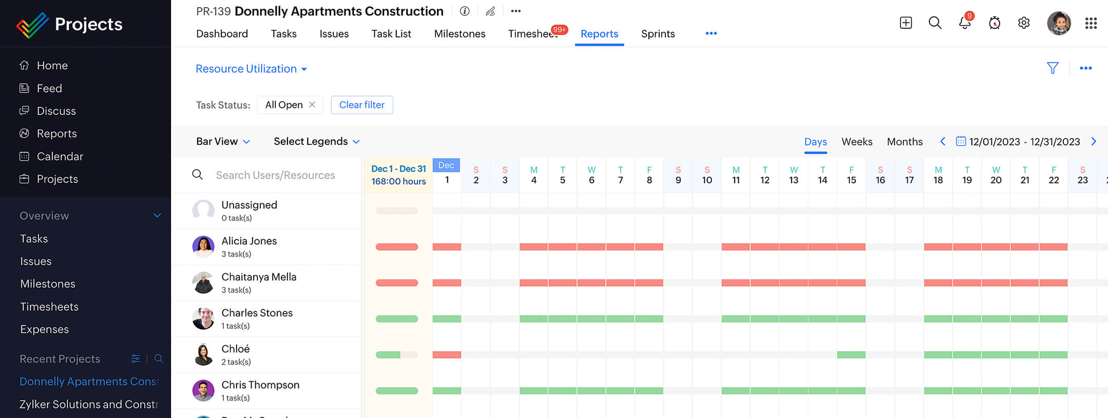 Resource utilization in best free project management tools for startups