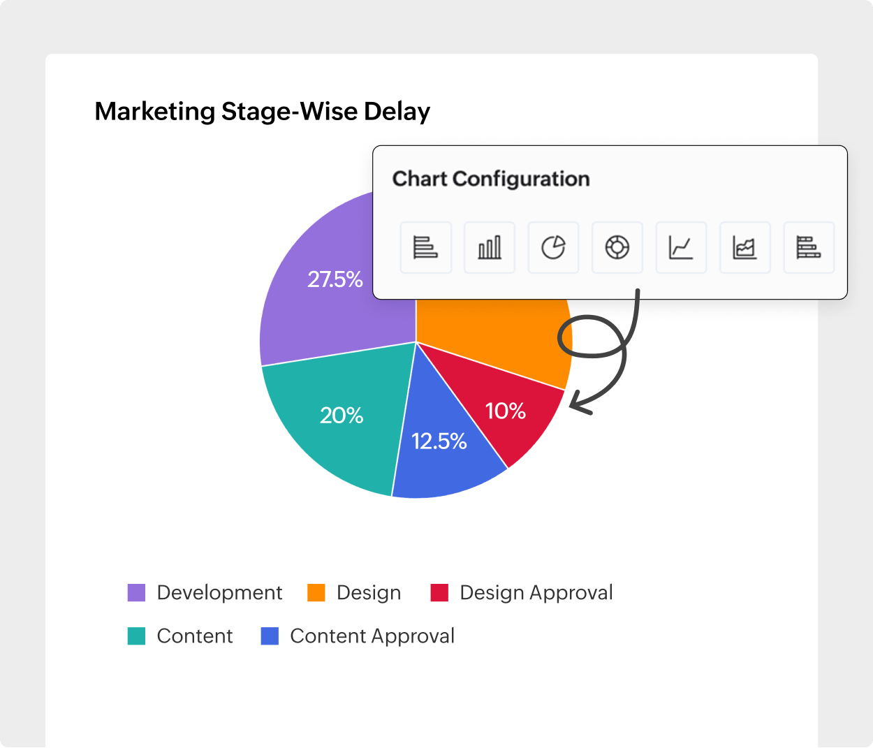 Campaign dashboard with charts