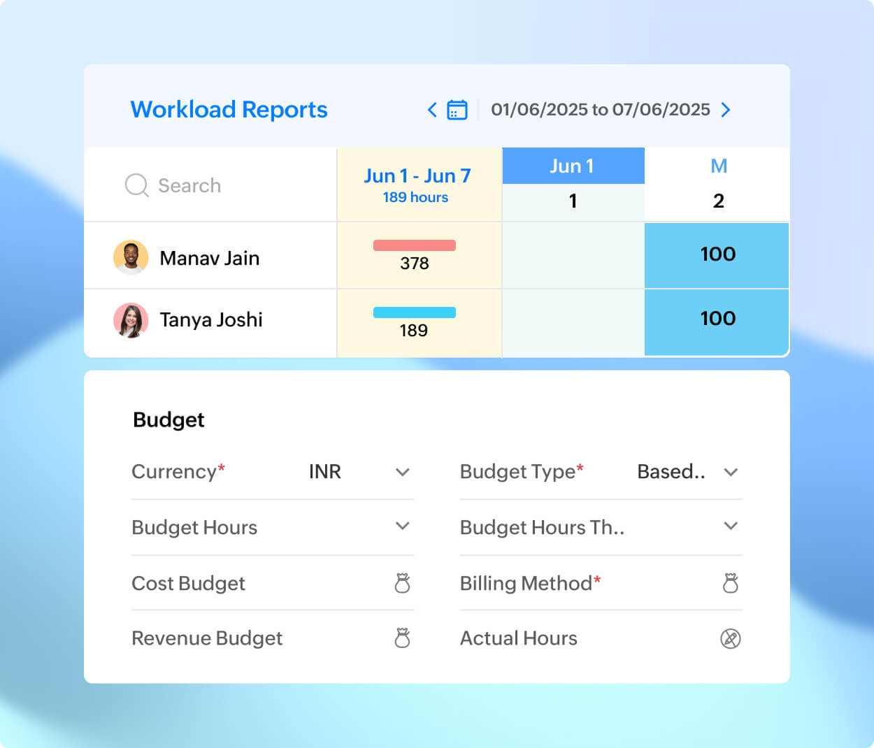 Visualize portfolio progress with Zoho Projects