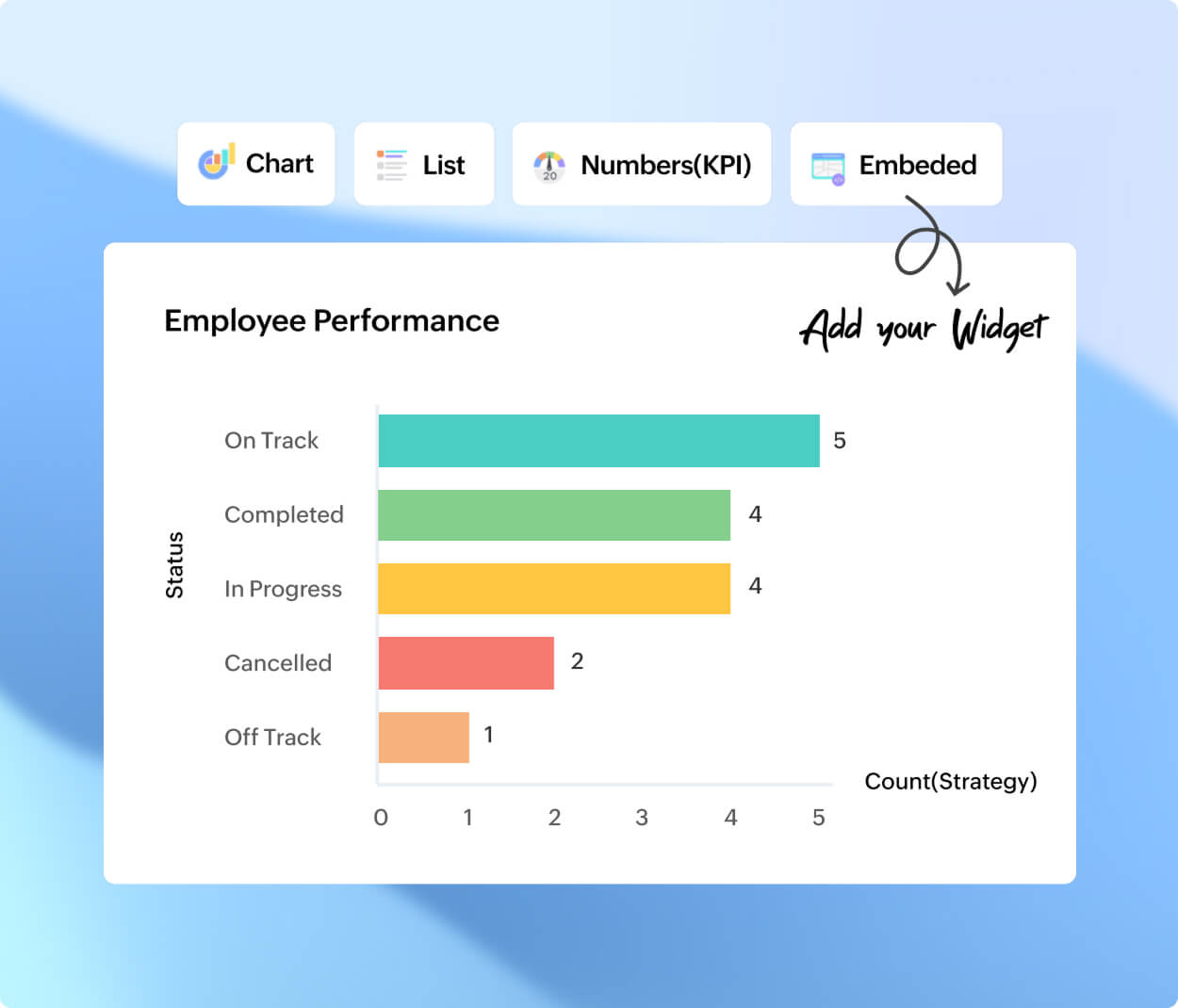 Prioritize, organize and choose the right project in your portfolio with Zoho Projects