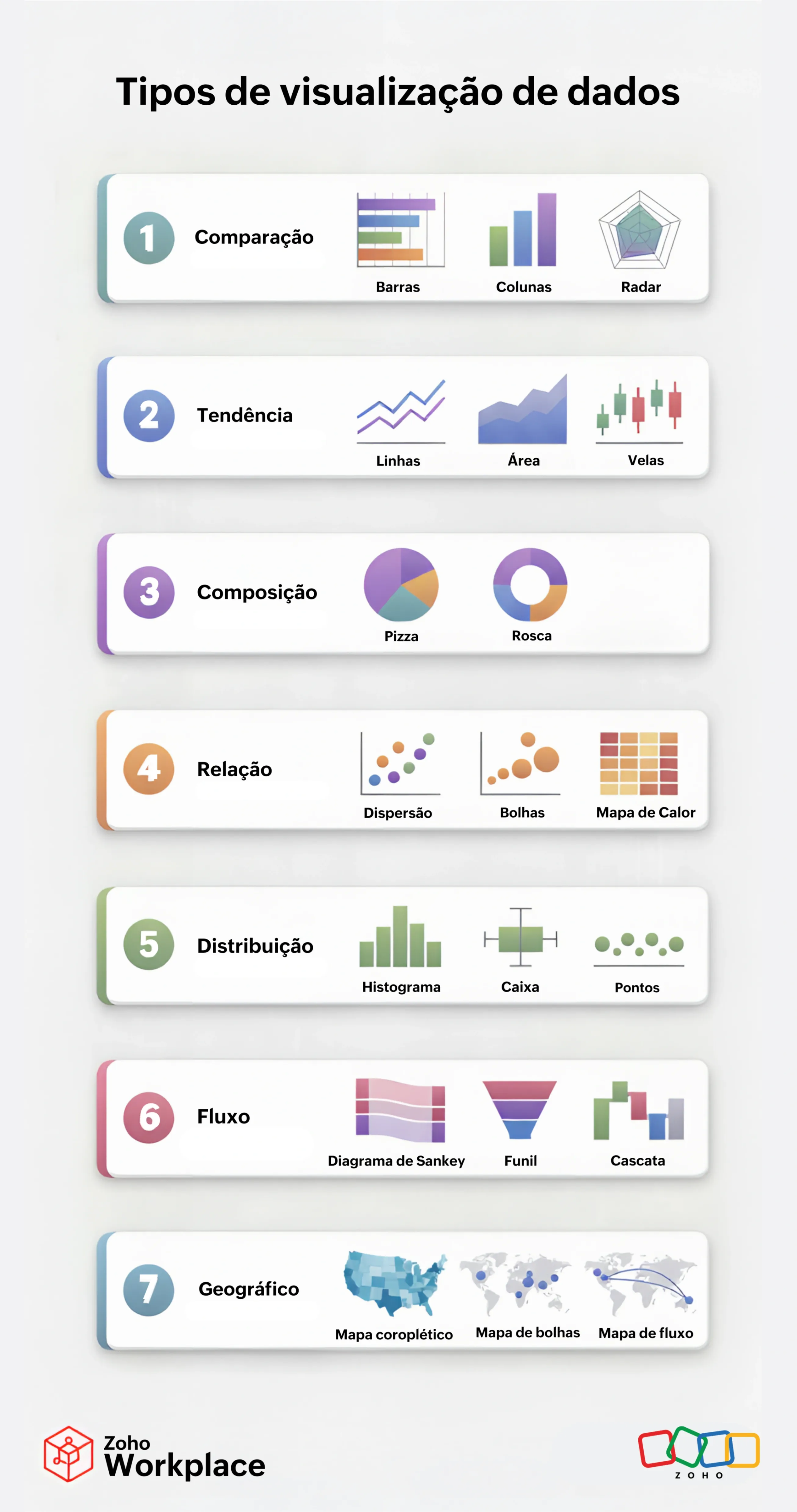 Tipos de visualizações de dados Tipos de visualizações de dados