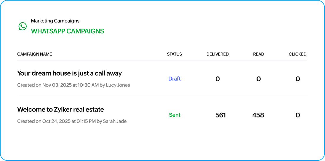 Marketing automation dashboard with WhatsApp campaigns