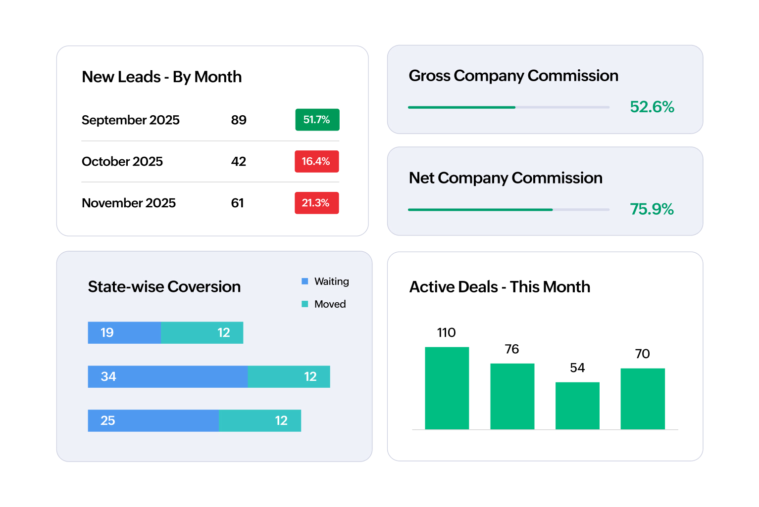 Analytics dashboard with real-time business reports and performance metrics