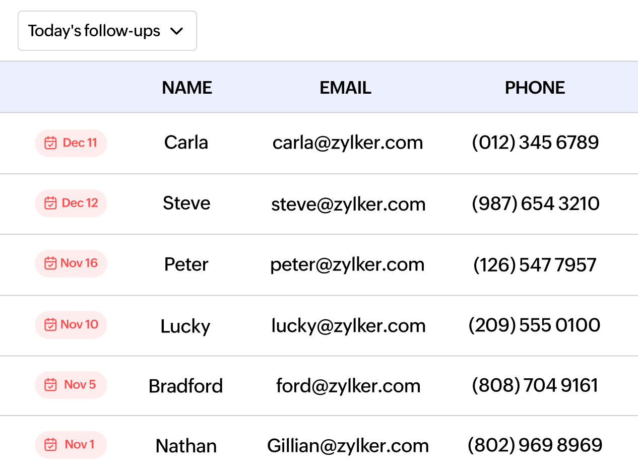 Follow-up reminder interface with automated lead nurturing workflow