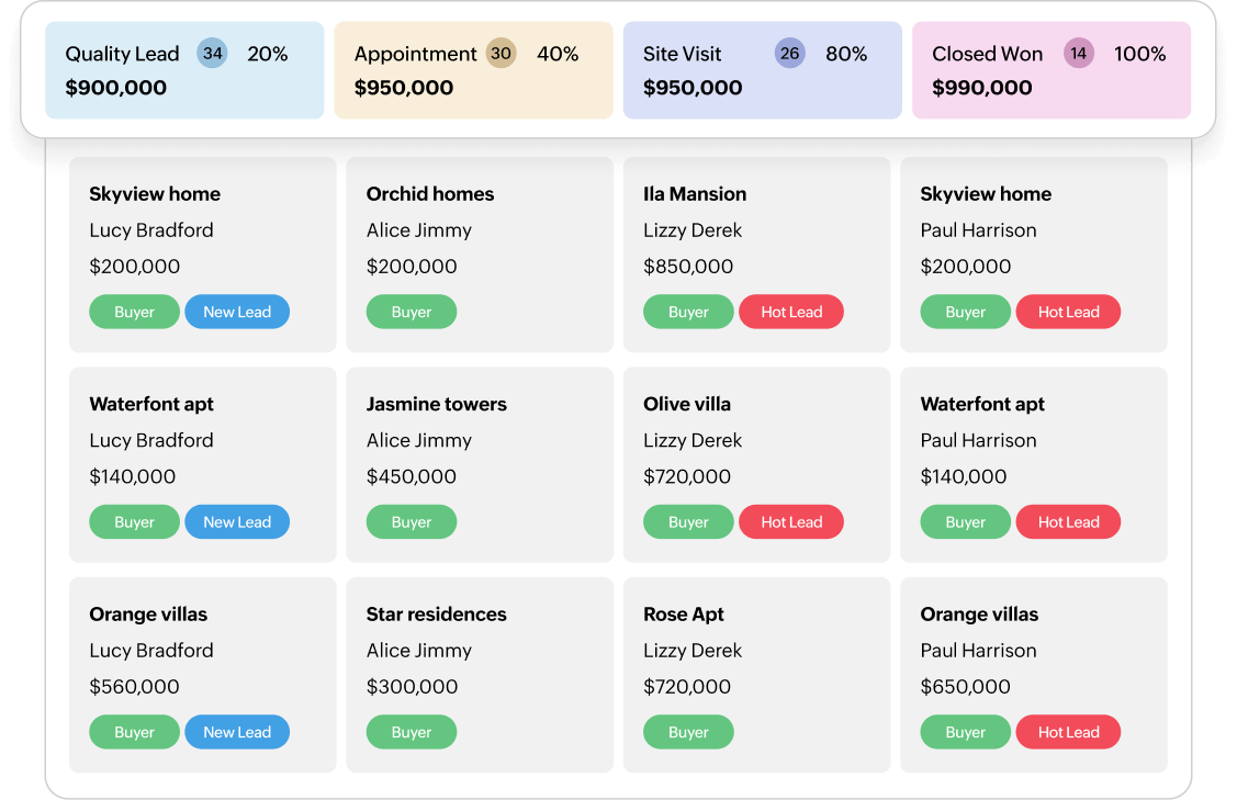 Deal pipeline dashboard showing active and inactive deals with engagement tracking
