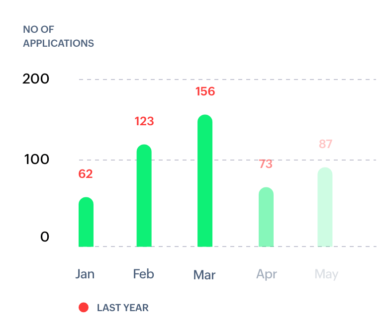 Time metrics
