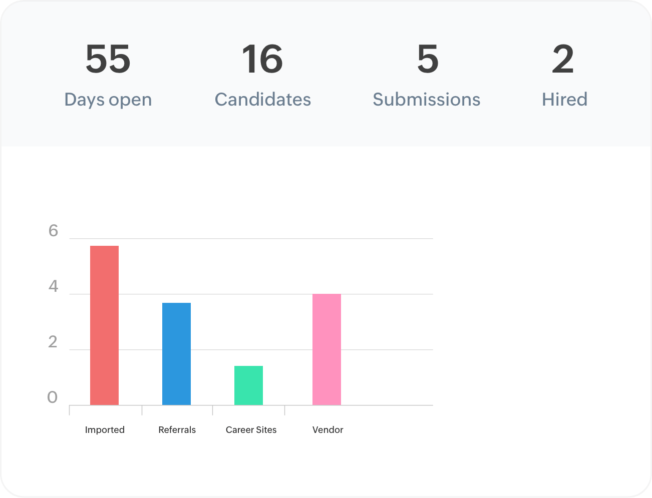 Establish a fool-proof recruitment strategy