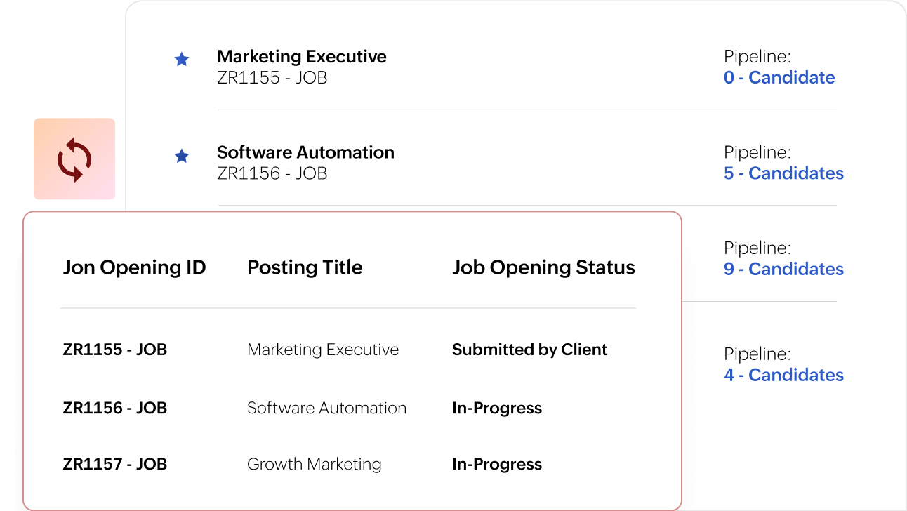 zoho recruit linkedin rsc jobs applications sync