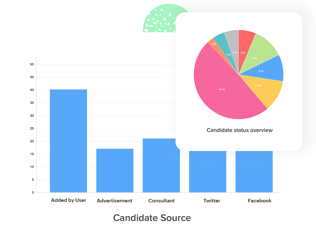 Recruitment Analytics - Applicant tracking system