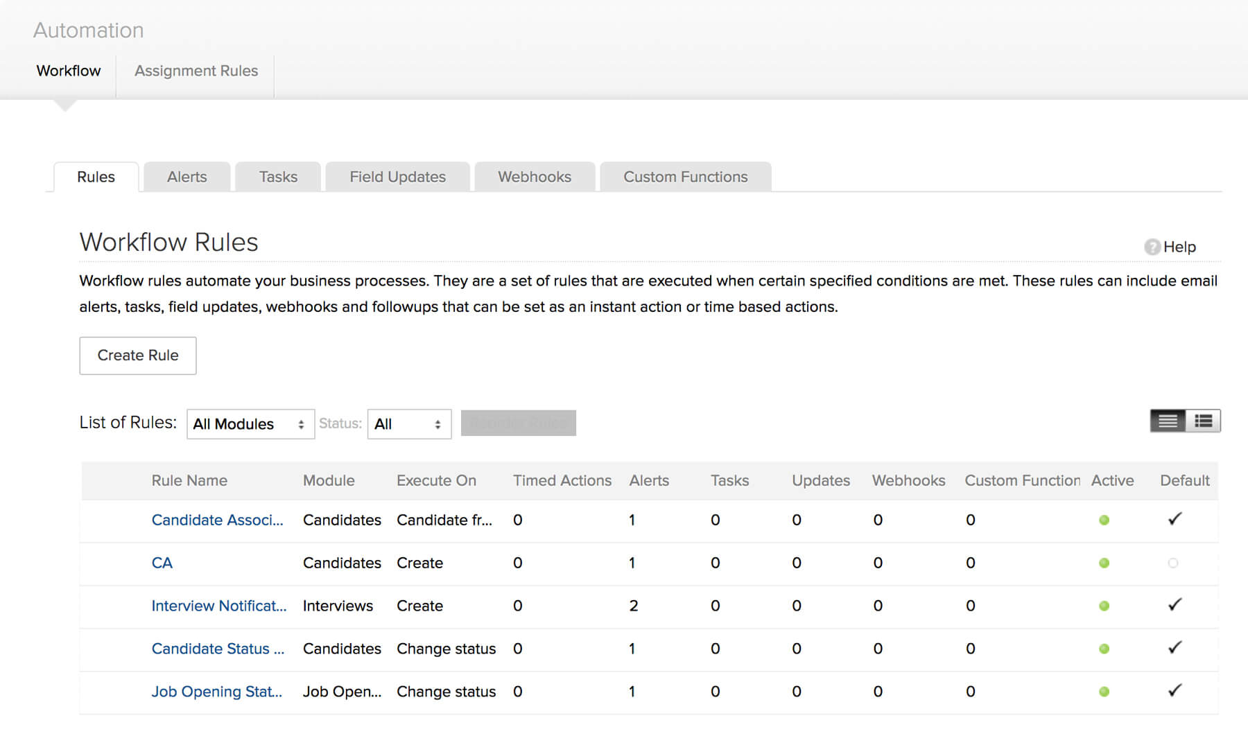 Workflow alerts