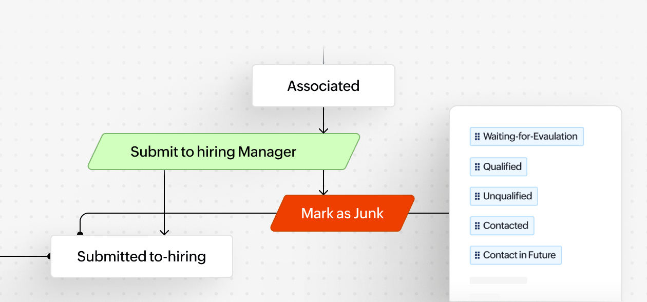 Automations to help recruiters hire faster