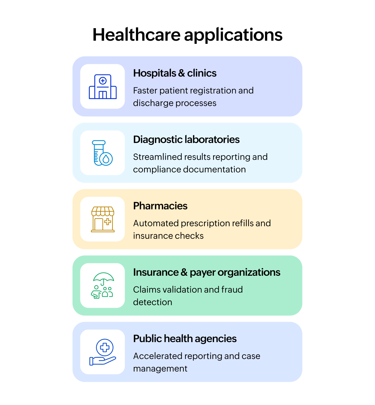 Challenges in healthcare departments Operational challenges in healthcare