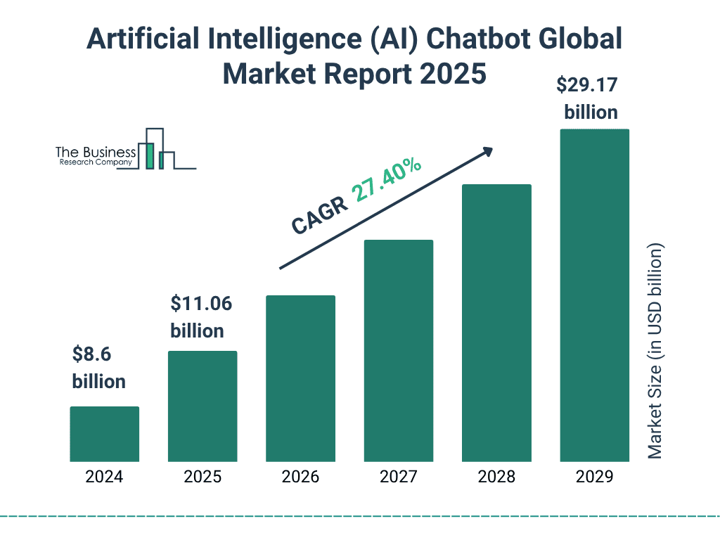 ai chatbot global market report