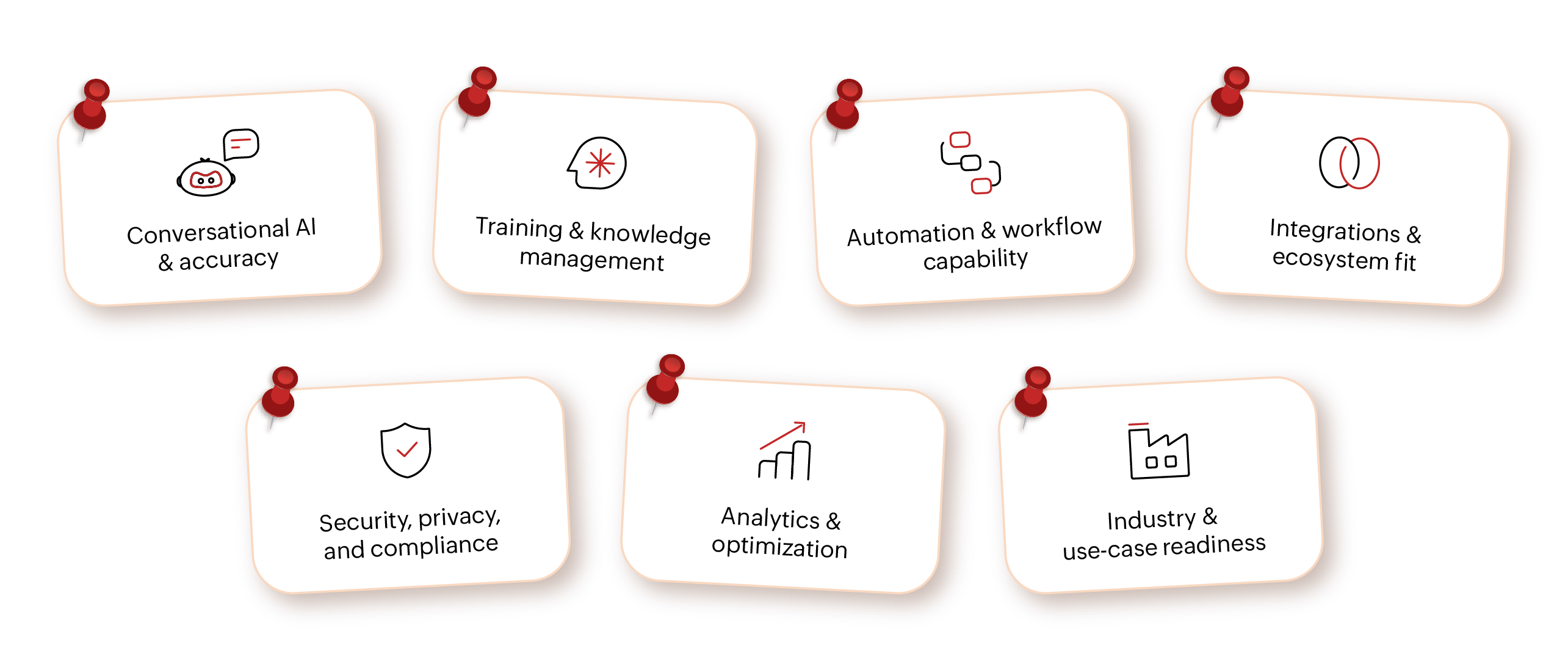 AI chatbot software buying guide