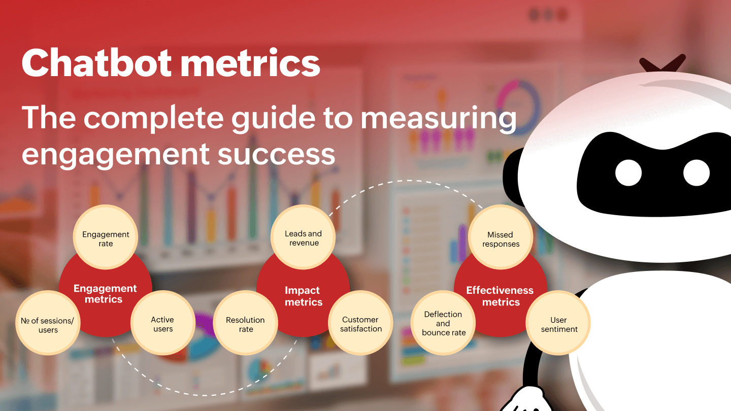 chatbot key metrics