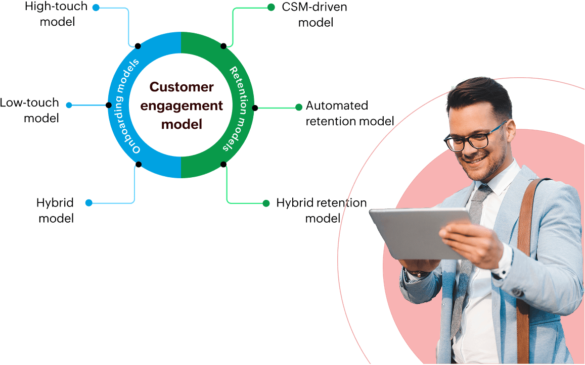 Customer engagement model
