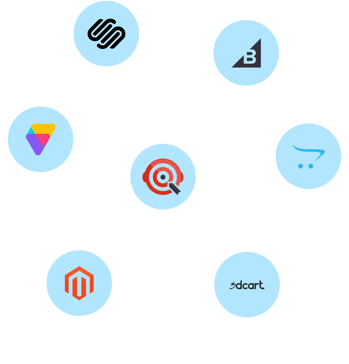 Plays well with leading e-commerce platforms