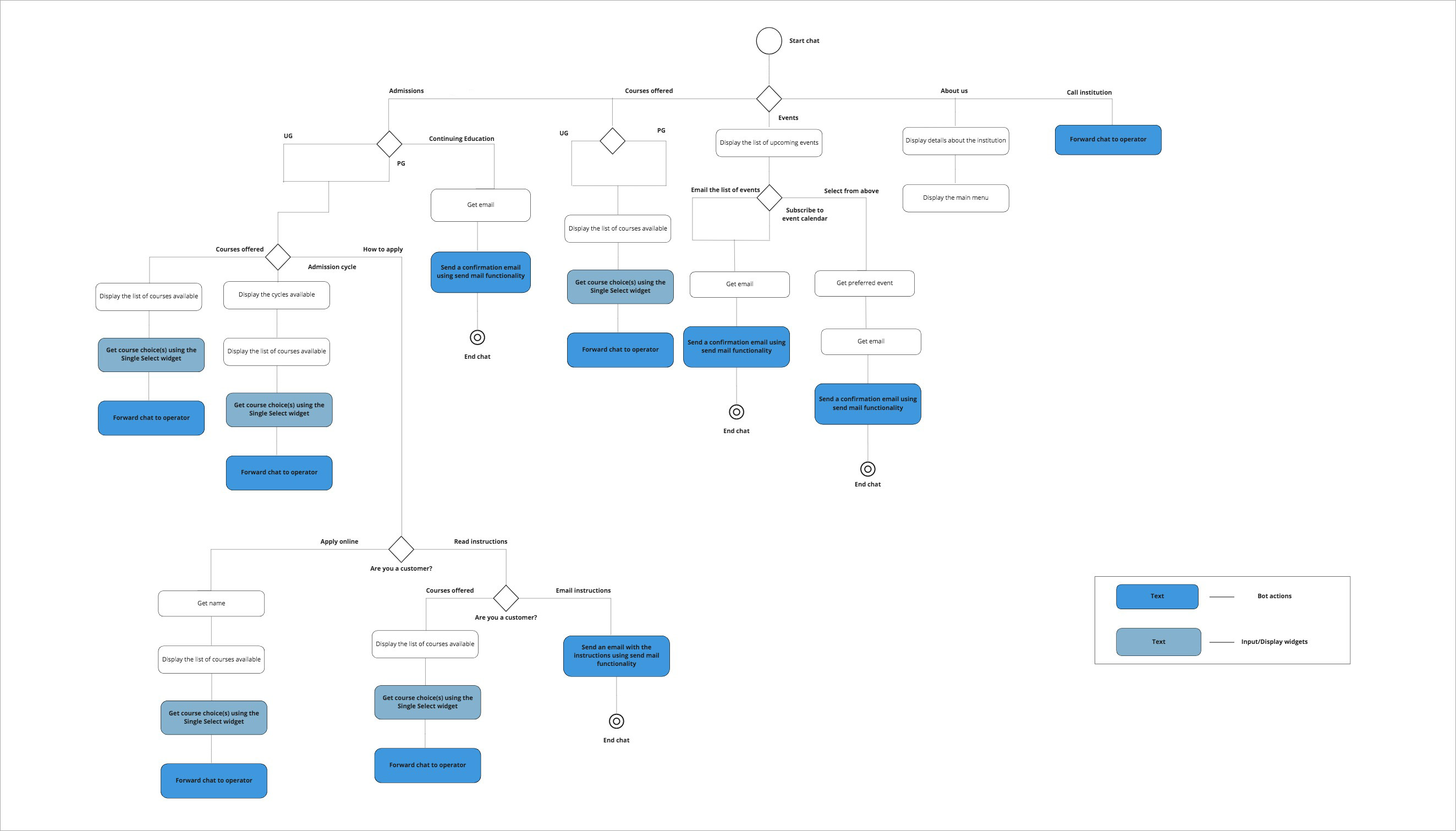 schedulerflow