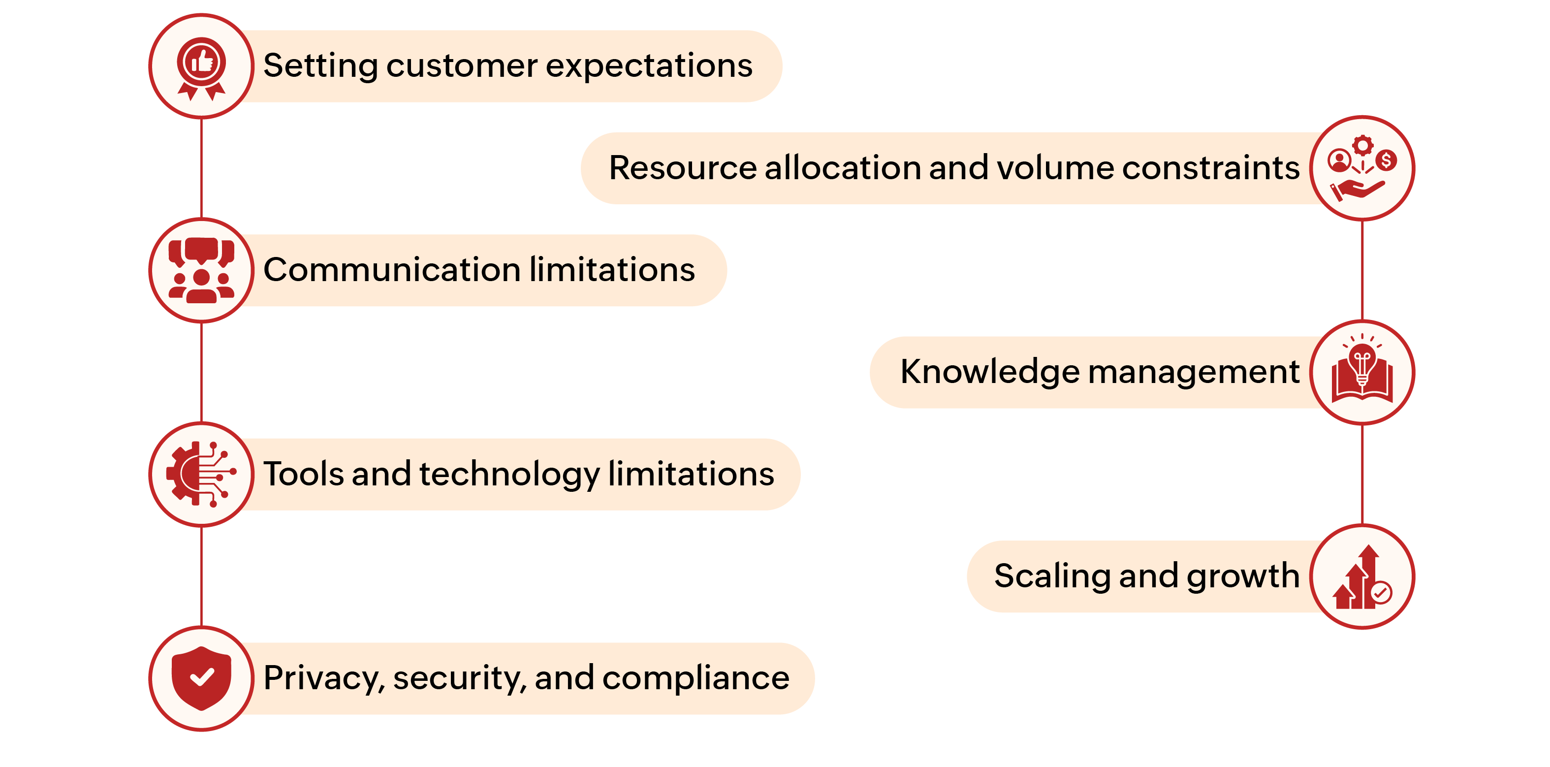 live chat challenges