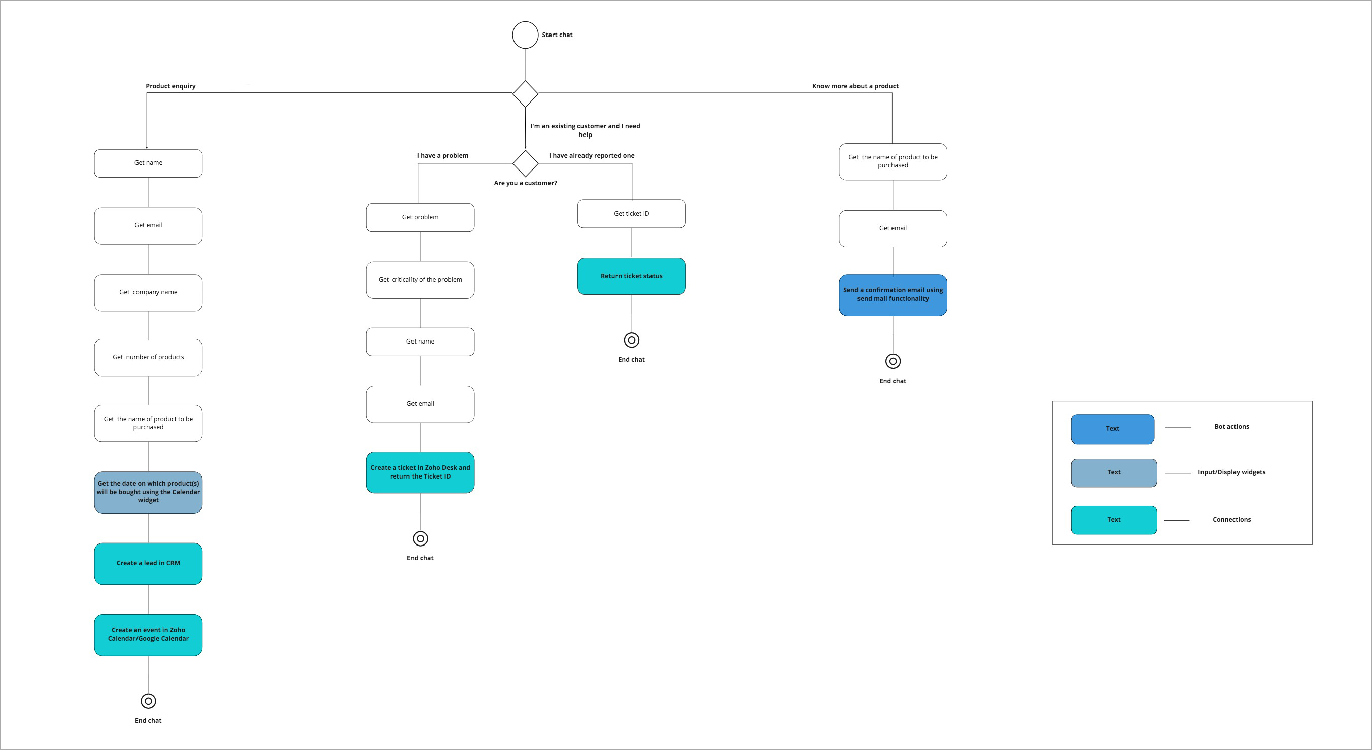 schedulerflow