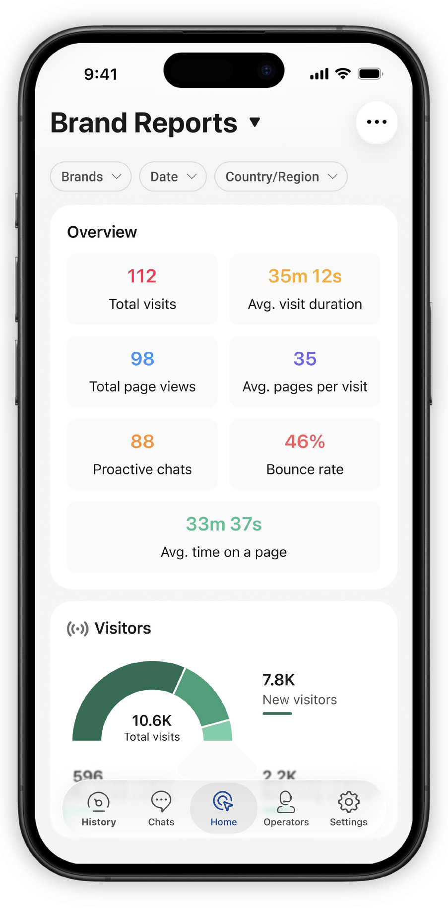 Brand-level reports in the SalesIQ mobile app