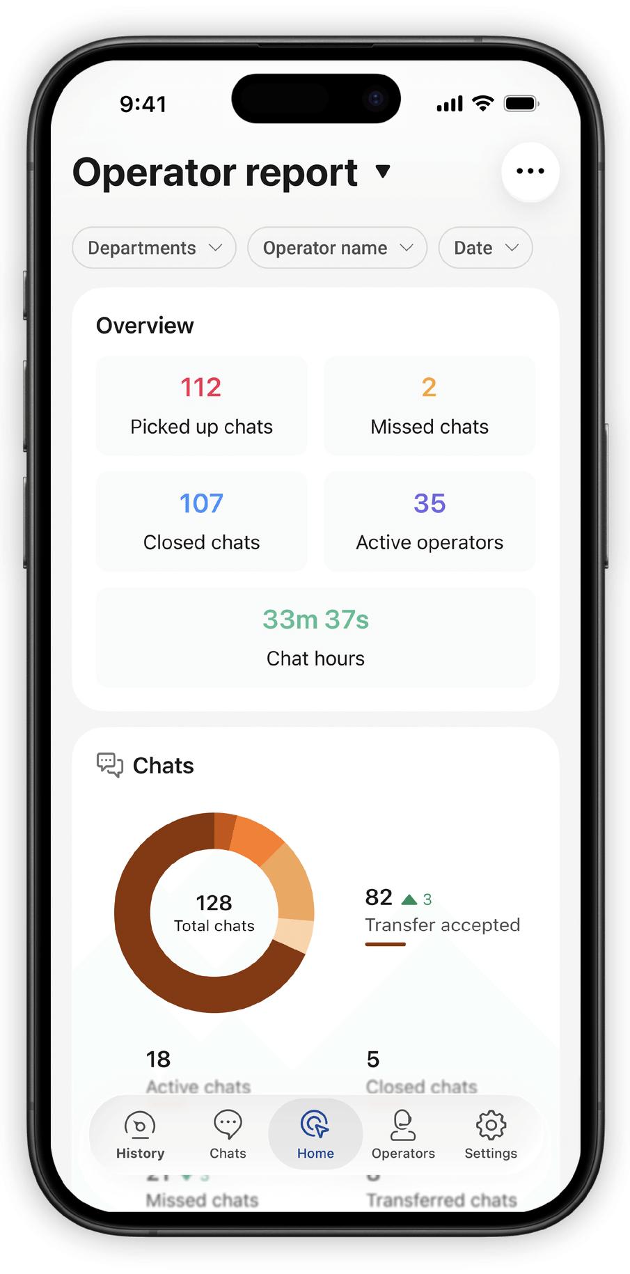 Operator reports in the SalesIQ mobile app