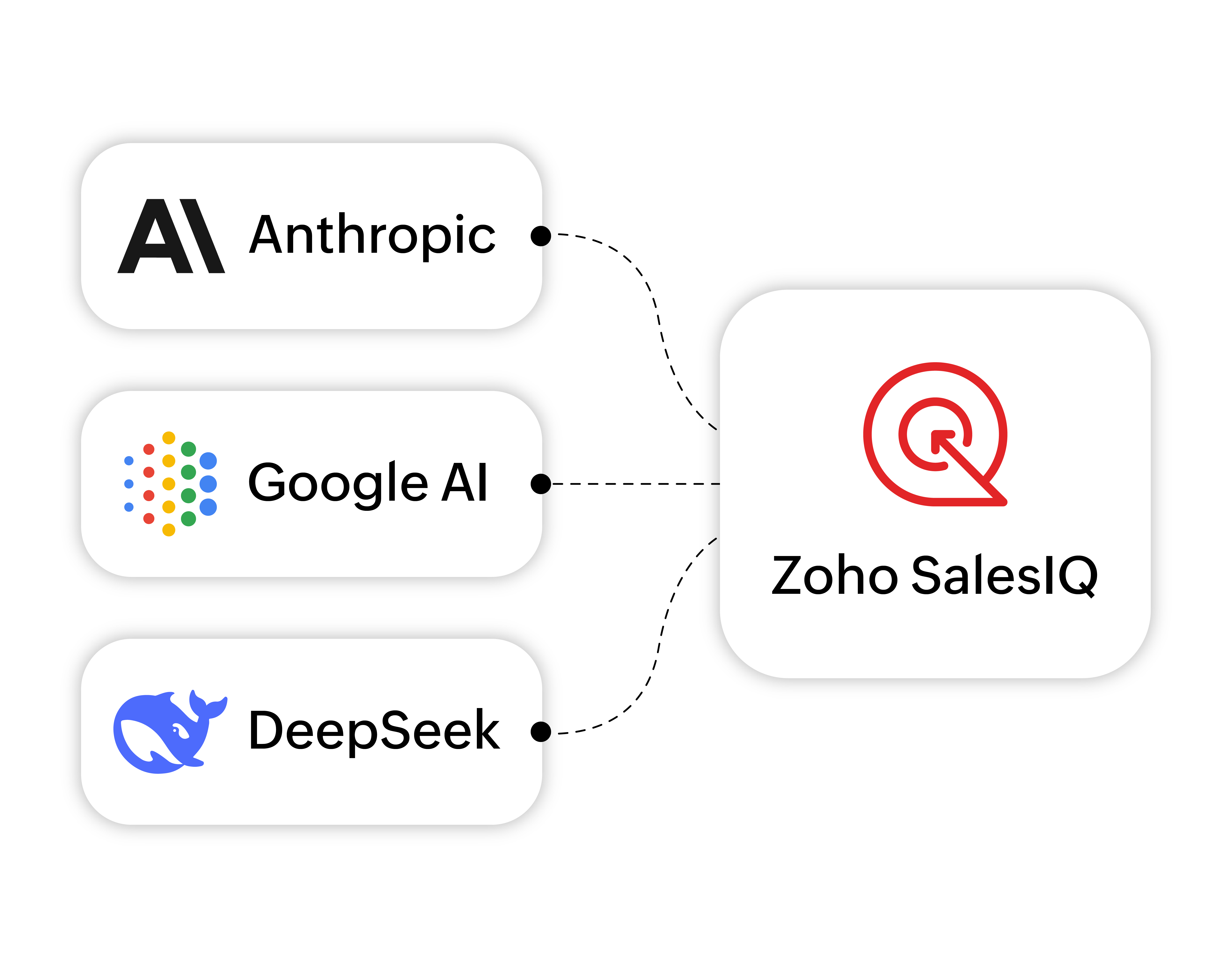 AI vendors (Anthropic, Google AI, DeepSeek)