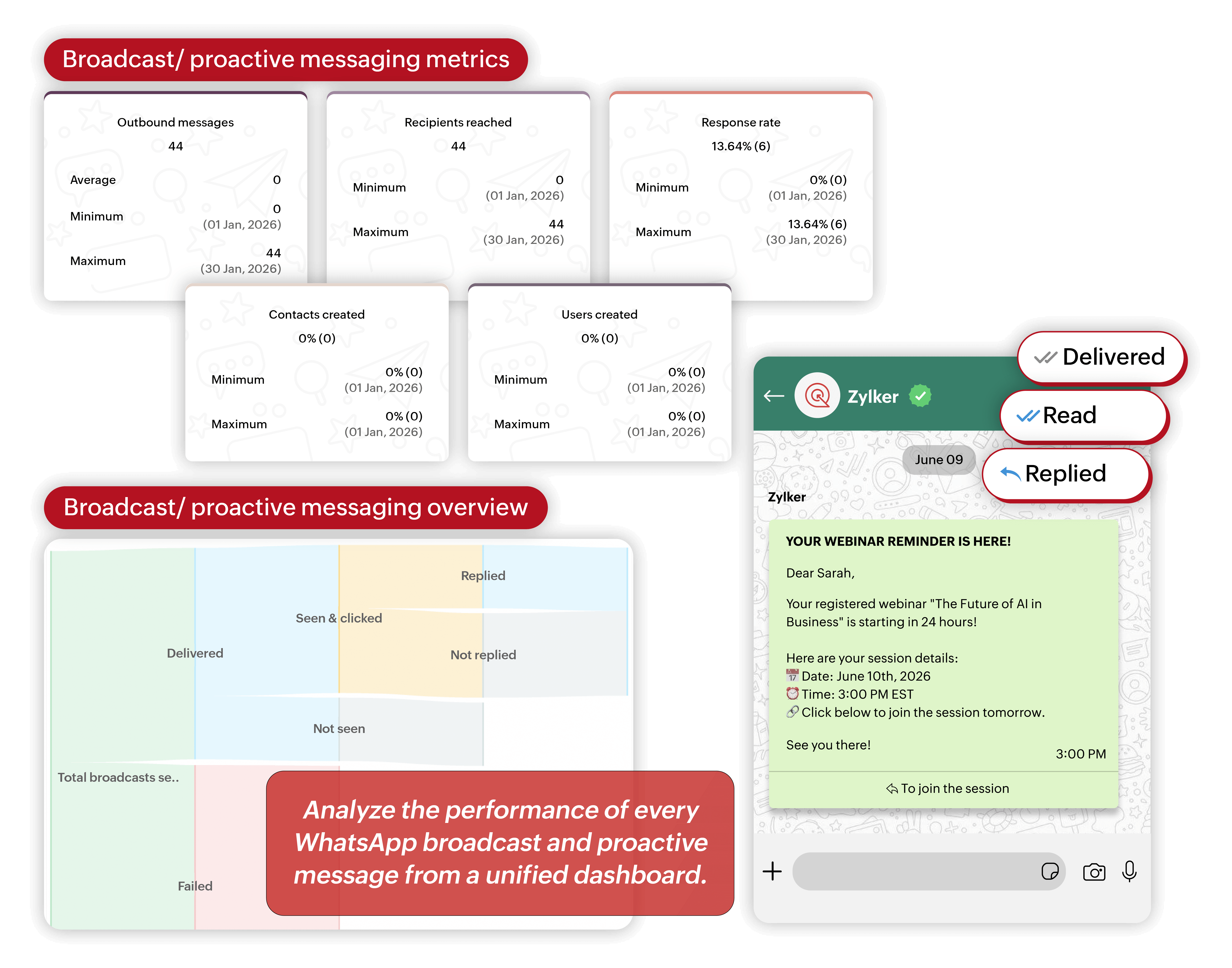 Broadcast and proactive reports