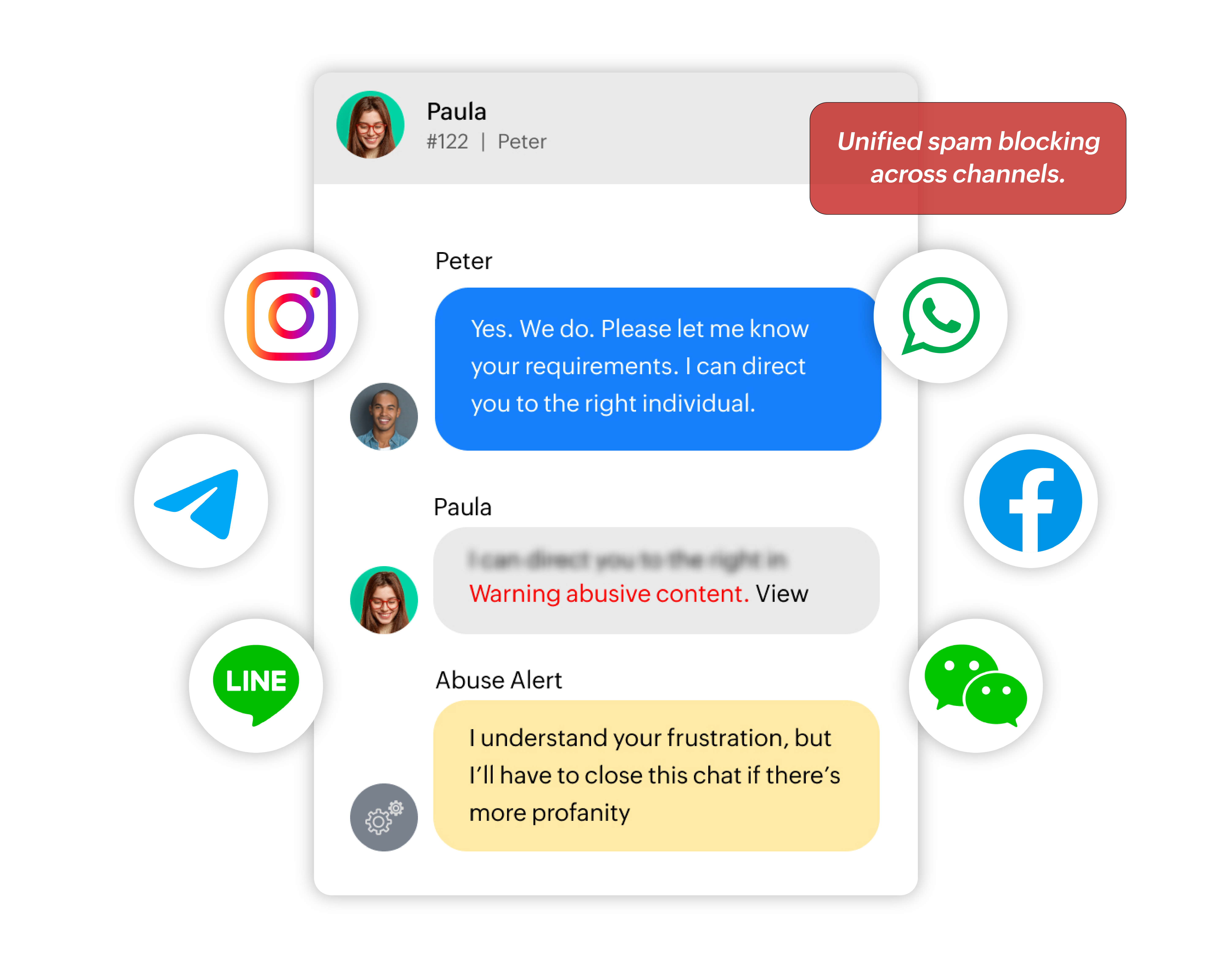 Unified spam controls