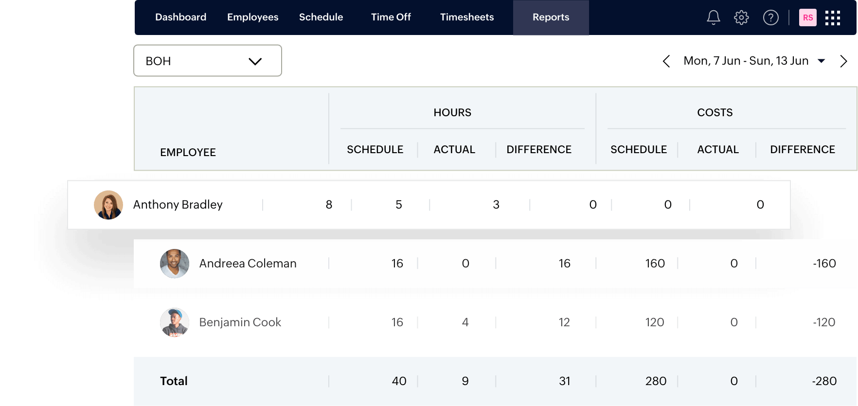 Track labour costs