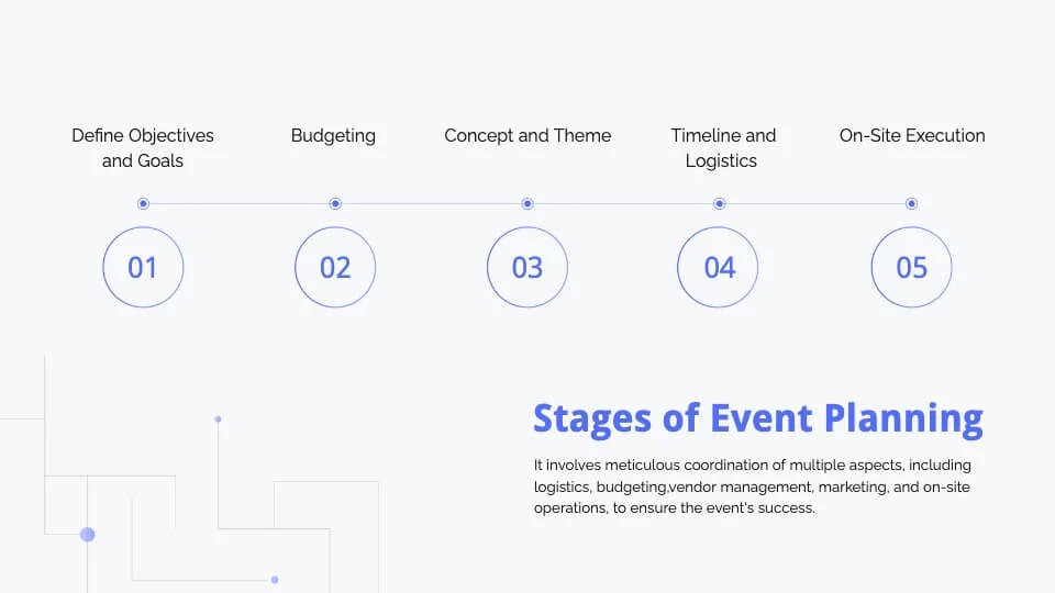 Event Planning