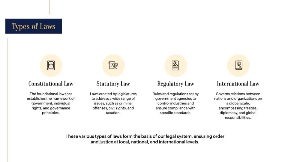 Types of Law