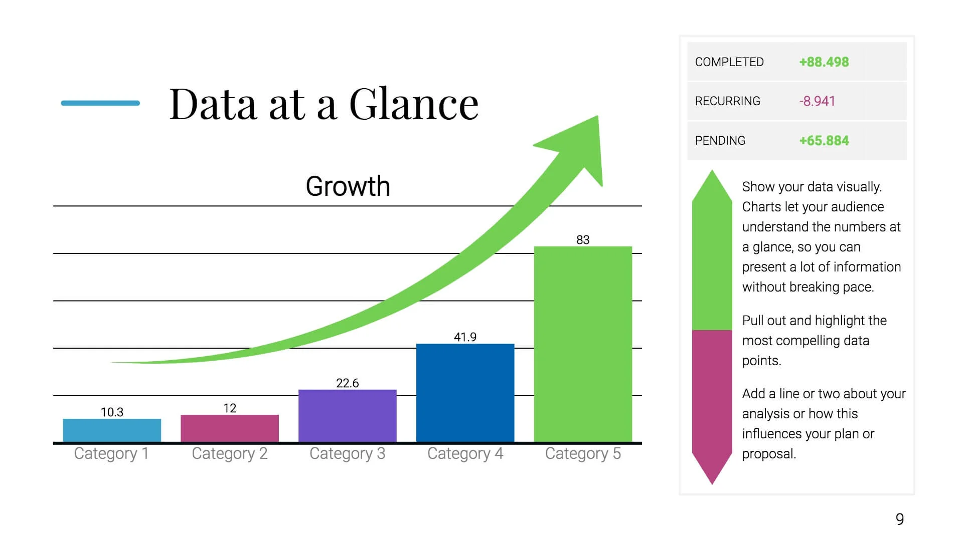 Data at Glance