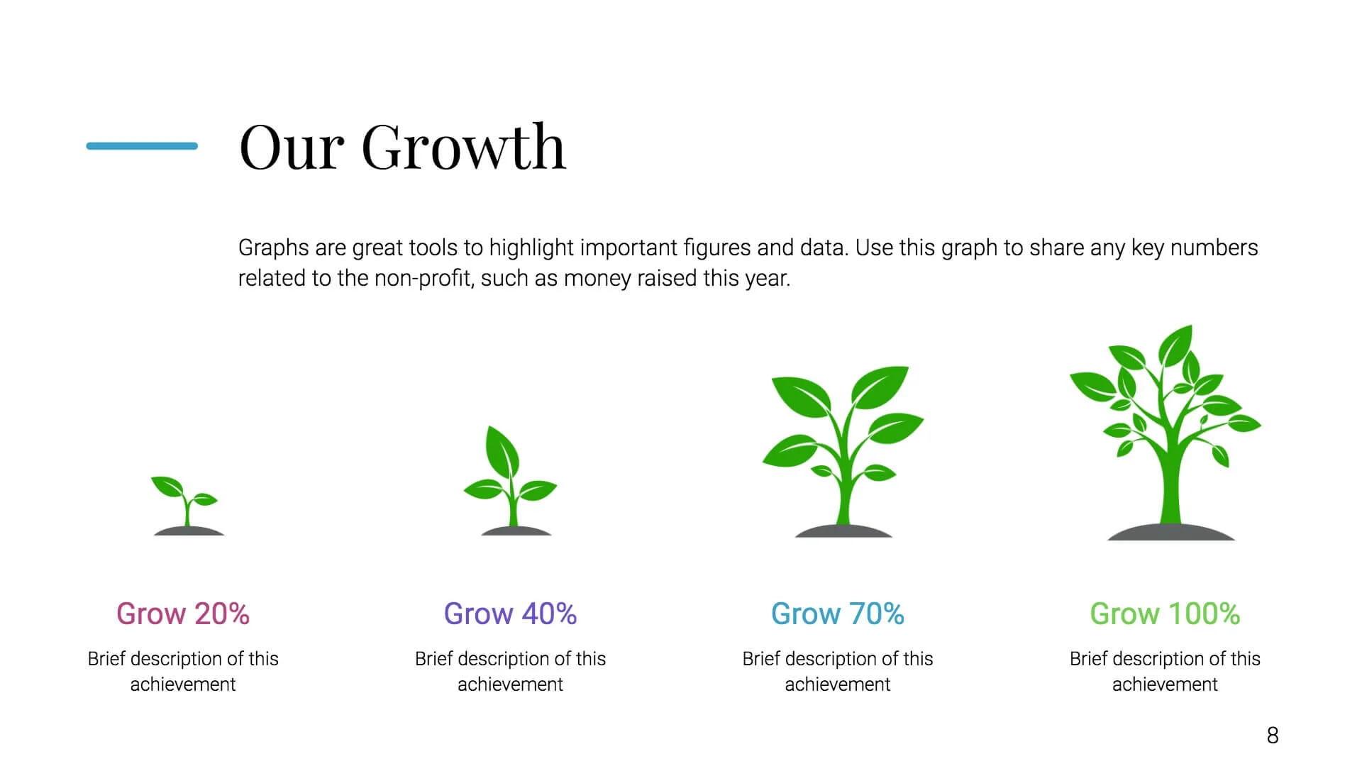 Our Growth