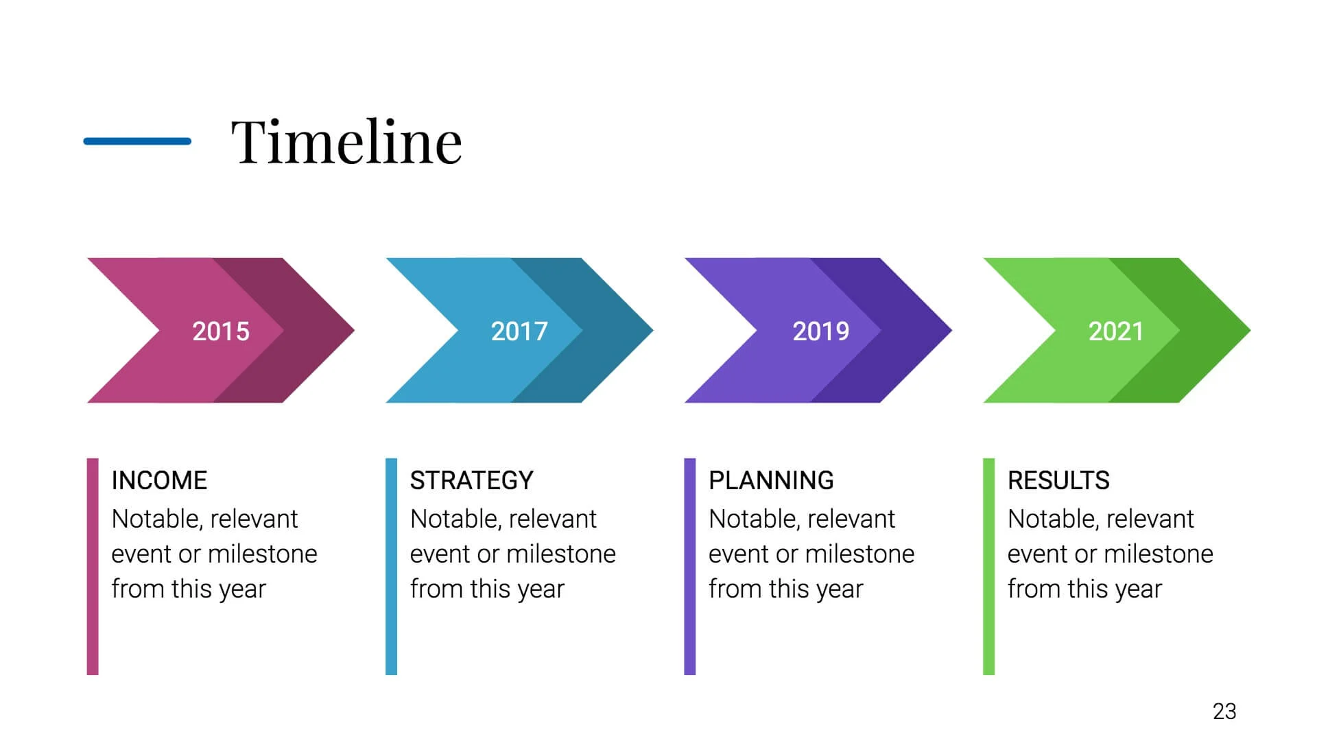 Timeline