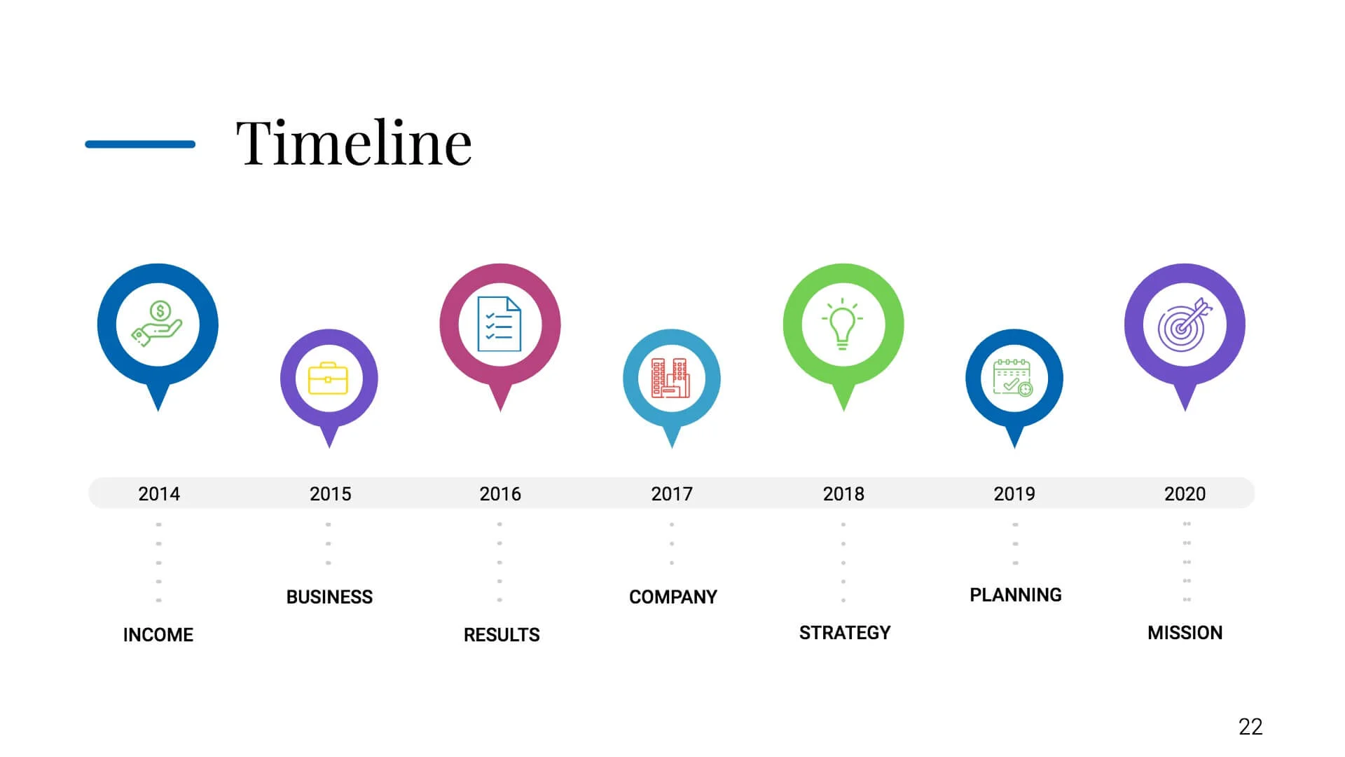 Timeline