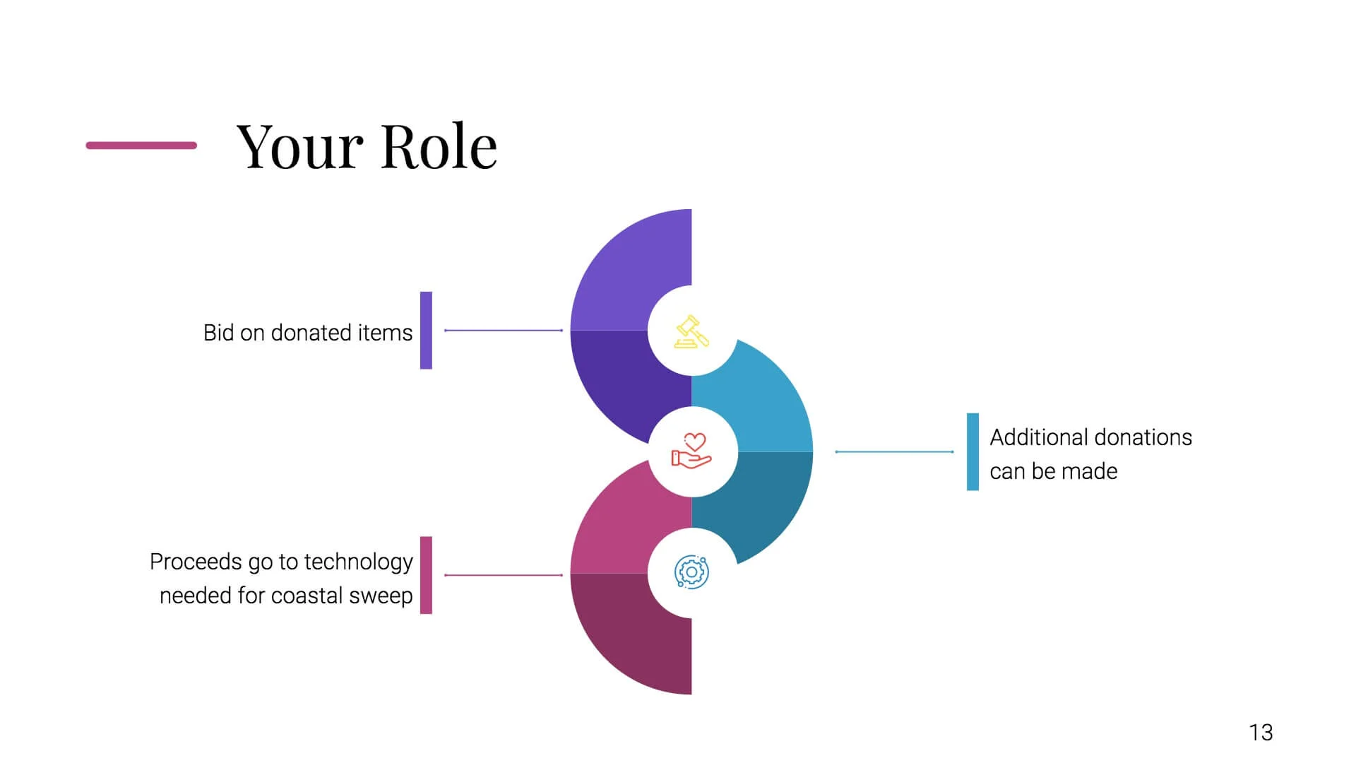 Your Role