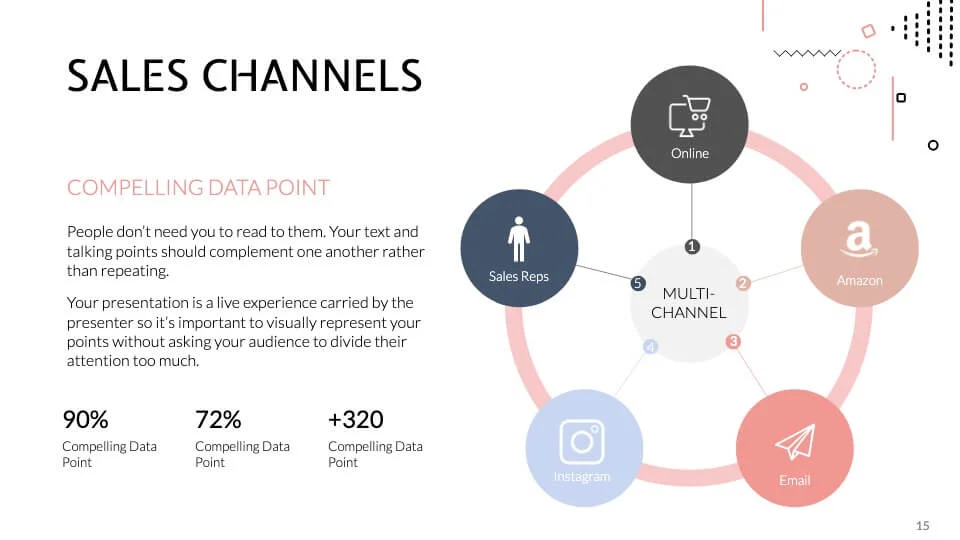 Sales Channels