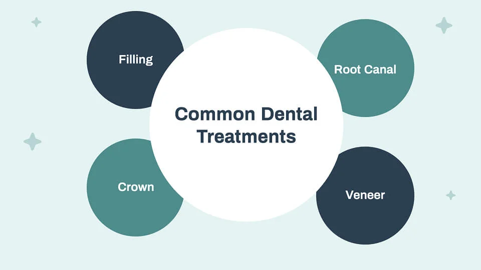 Common Dental Treatments