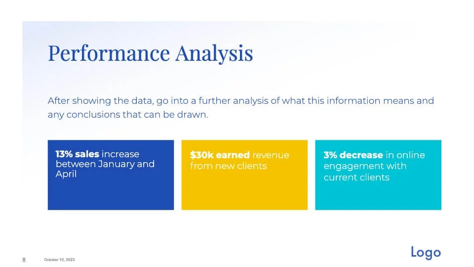 Performance analysis